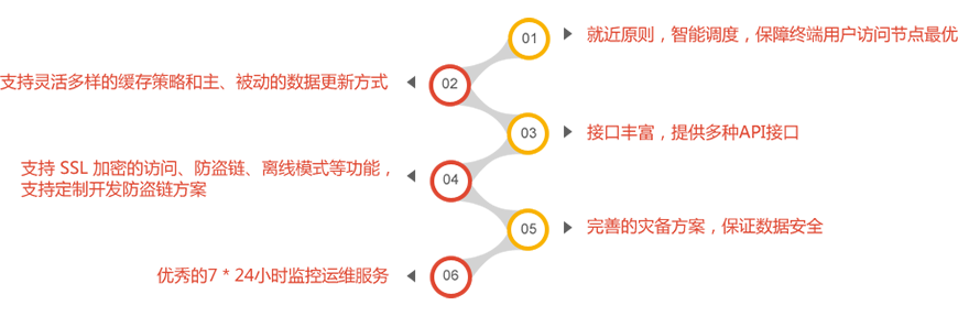 功能特性／优势